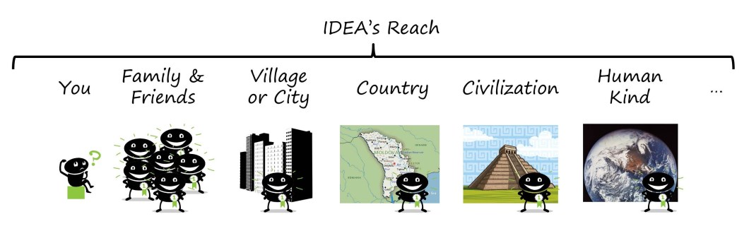Idea's Reach