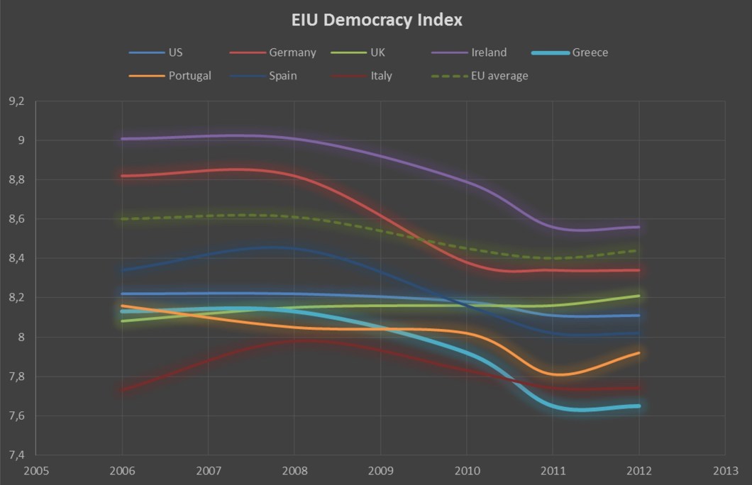 EIU INdex