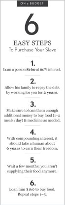 6 Easy Steps to Purchase Your Slave