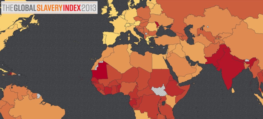 Global Slavery Index