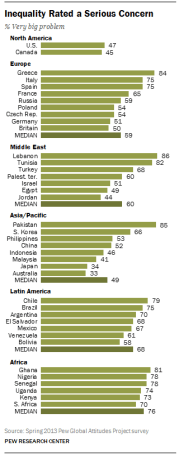 FTinequality11-14-2013-5-16-32-PM