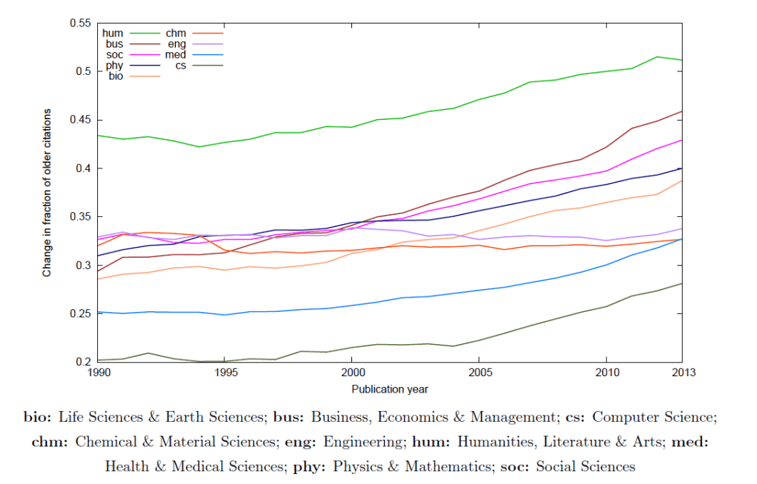 Older Papers Citation