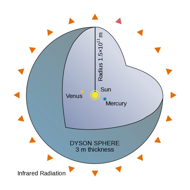 1024px-Dyson_Sphere_Diagram-en.svg