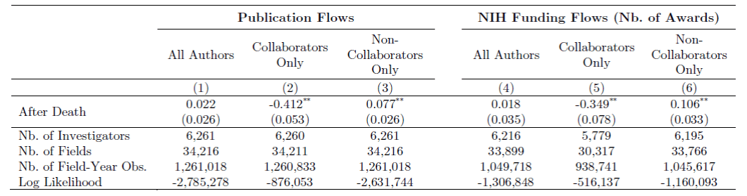 Scientific Star Death - Table