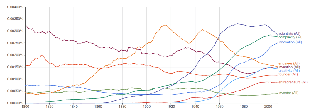 innovation buzzwords-2