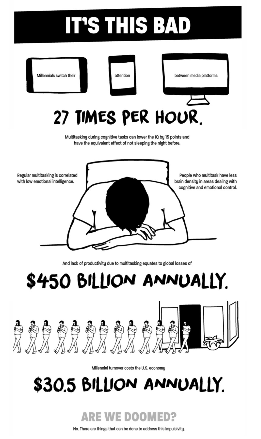 Digital Distractions