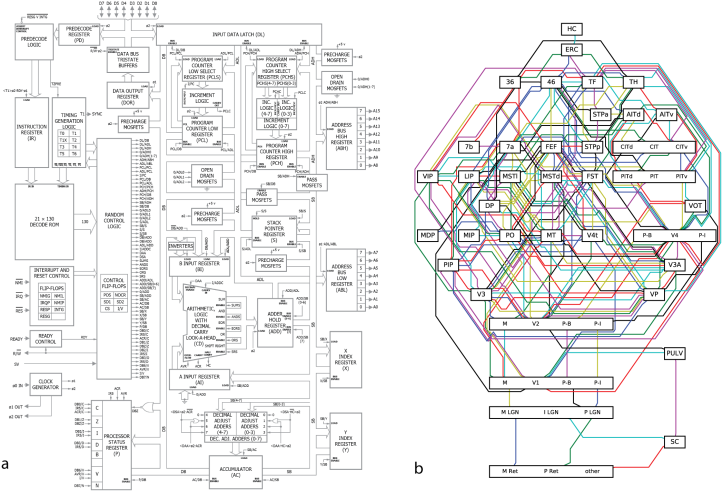 could-a-neuroscientist-understand-a-microprocessor-1