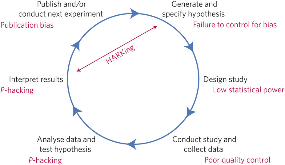 Do We Need the “Science in Crisis” Narrative to Promote Better Science ...