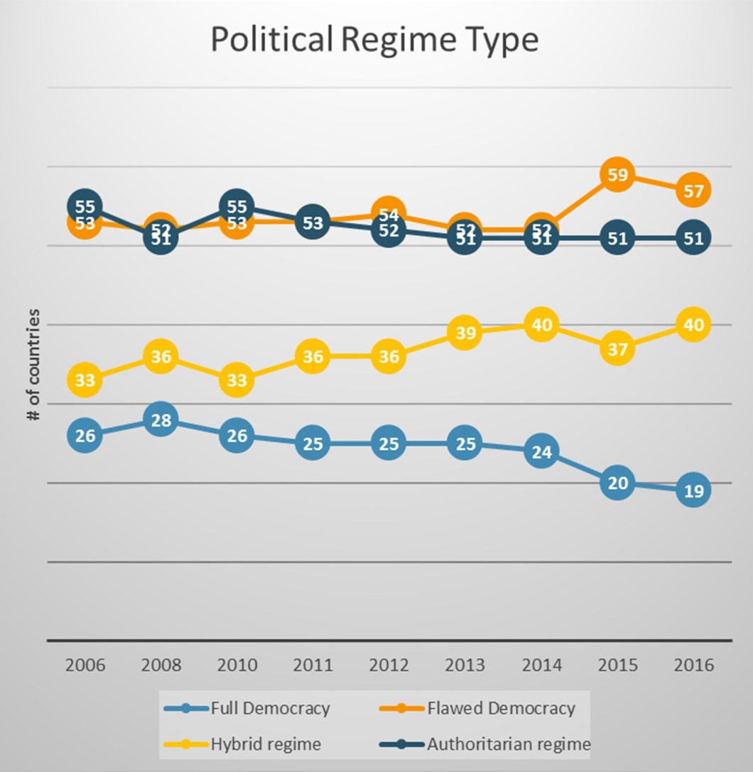 rise-of-flawed-democracies